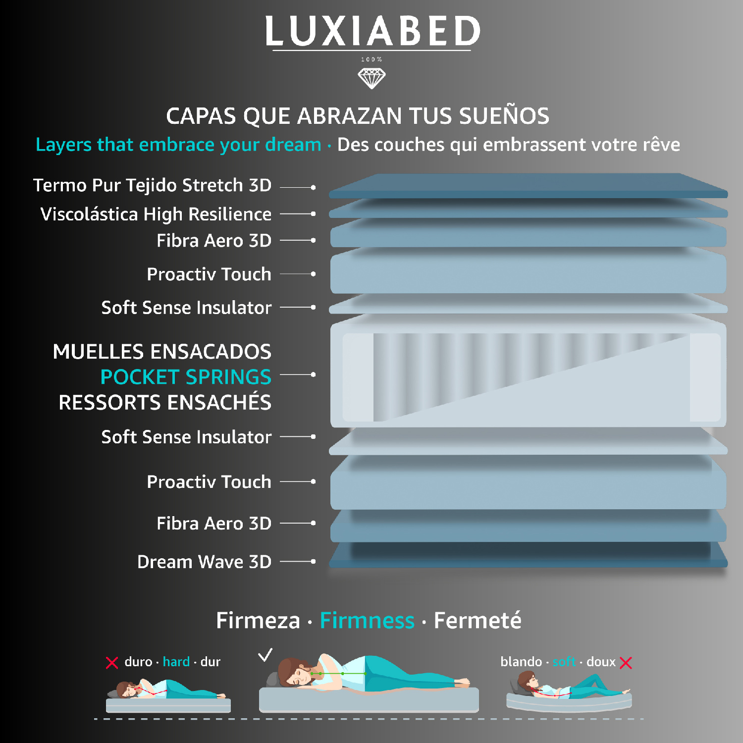Colchón viscoelástico LuxiaBed MemoryVex adaptable y higiénico - Firmeza media - Modelo Quality Altura 32 cm con muelles - Color gris - Ideal para un descanso óptimo en todas las estaciones del año